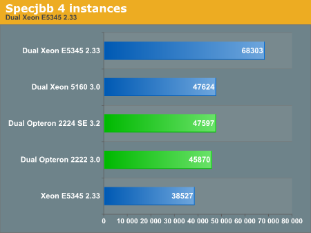 Specjbb 4 instances